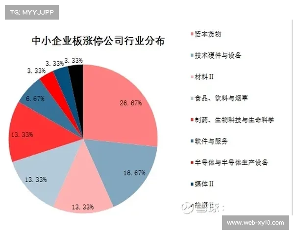 双人项目配对策略显现，跨省组合效果待观察