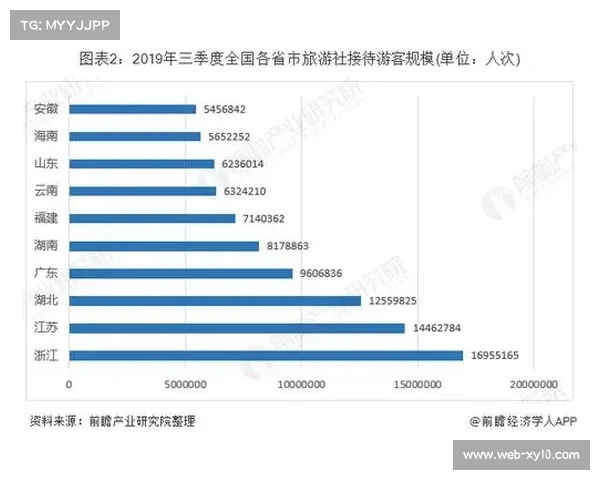 赛事经济效应凸显,环云南带动沿线酒店入住率增长三成 赛事经济效应凸显,环云南带动沿线酒店入住率增长三成